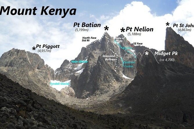 Conquer Mt Kenya in 4 Days Sirimon to Chogoria Route Adventure - Price and logistics: what $1,200 buys, and what you still need
